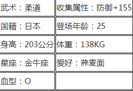 拳皇命運SR大門五郎值得培養(yǎng)嗎 拳皇命運SR大門五郎技能效果屬性解析