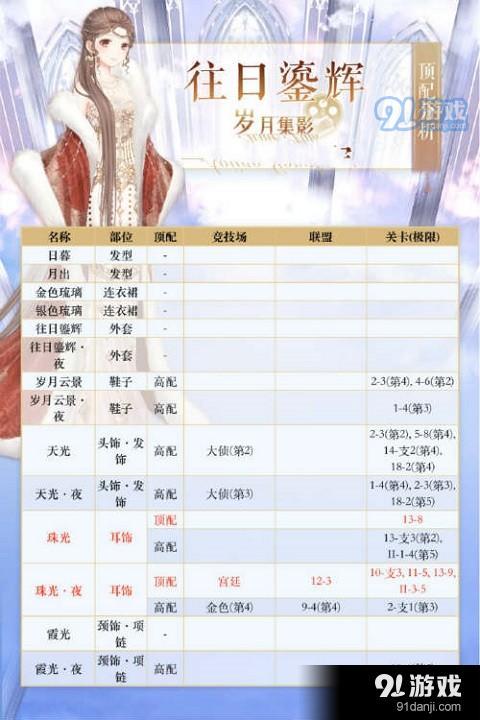 奇跡暖暖往日鎏輝高分怎么搭配 奇跡暖暖往日鎏輝高分頂配解析