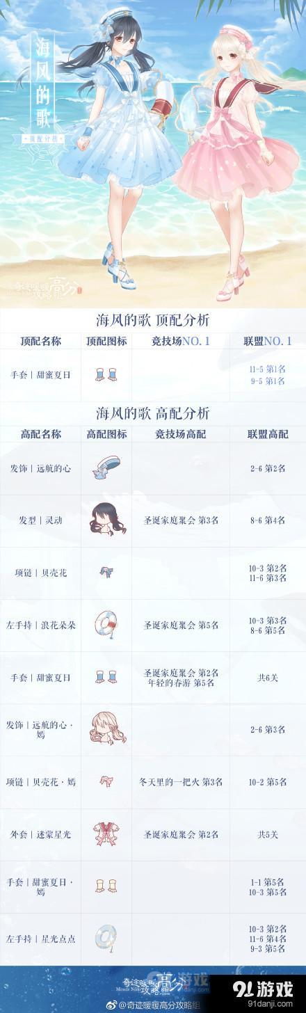 奇跡暖暖海風(fēng)的歌高分怎么搭配 奇跡暖暖海風(fēng)的歌高分頂配解析
