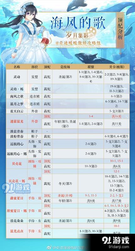 奇跡暖暖海風(fēng)的歌高分怎么搭配 奇跡暖暖海風(fēng)的歌高分頂配解析