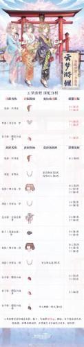 奇跡暖暖云夢(mèng)游鯉高分頂配 云夢(mèng)游鯉高分搭配
