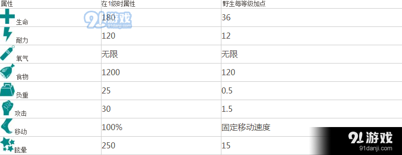 方舟生存進化手機版水母怎么打 方舟生存進化水母打法解析