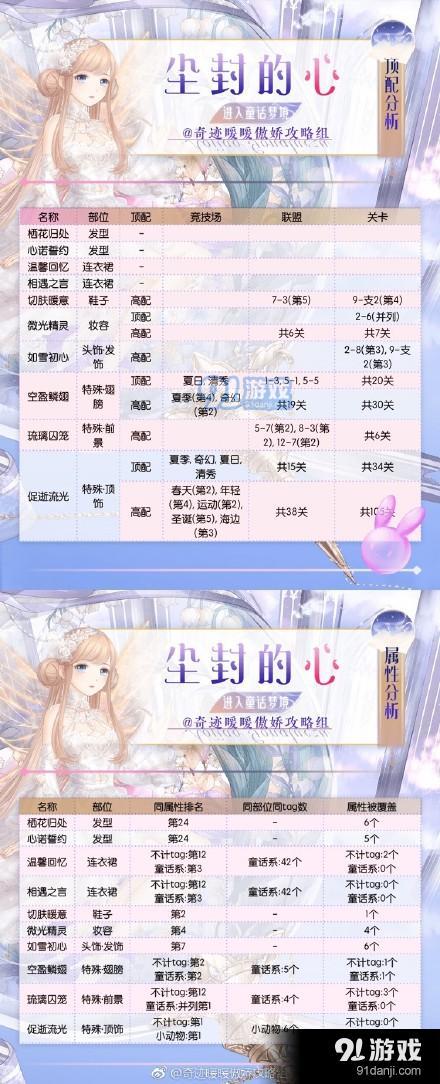 奇跡暖暖塵封的心套裝高分怎么搭配 奇跡暖暖塵封的心高分頂配解析