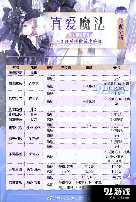奇跡暖暖真愛魔法套裝高分怎么搭配 奇跡暖暖真愛魔法套裝高分頂配解析