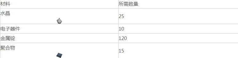 方舟生存進(jìn)化手機(jī)版冰箱怎么制作 方舟生存進(jìn)化冰箱制作方法及材料介紹