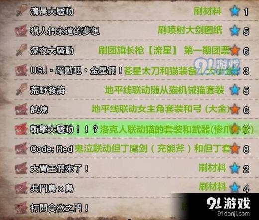 怪物獵人世界夏日祭活動一覽1