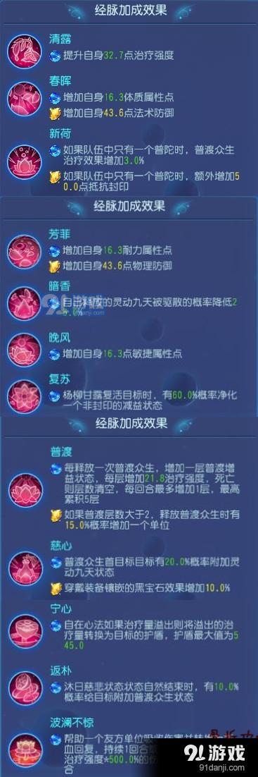 夢幻西游手游普陀經(jīng)脈加點推薦 夢幻西游手游普陀晶石鑲嵌推薦