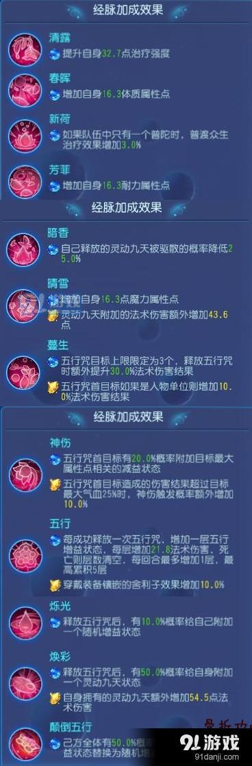 夢幻西游手游普陀經(jīng)脈加點推薦 夢幻西游手游普陀晶石鑲嵌推薦
