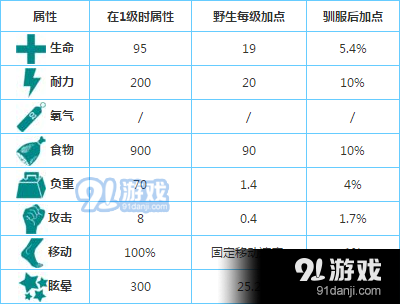 方舟生存進(jìn)化手機(jī)版企鵝在哪 方舟生存進(jìn)化企鵝怎么馴服