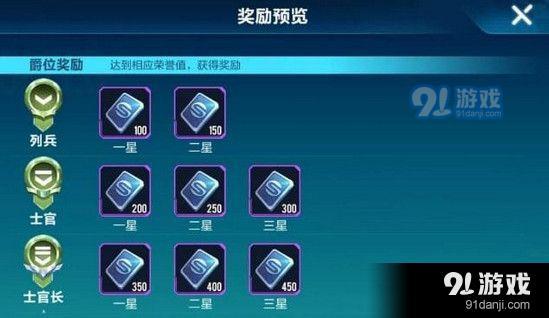 QQ飛車手游爵位怎么提升 邊境戰(zhàn)爭(zhēng)爵位提升攻略[圖]圖片1