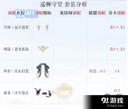 奇跡暖暖遙獅守望頂配怎么樣_遙獅守望頂配分析