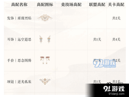 奇跡暖暖遙獅守望頂配怎么樣_遙獅守望頂配分析