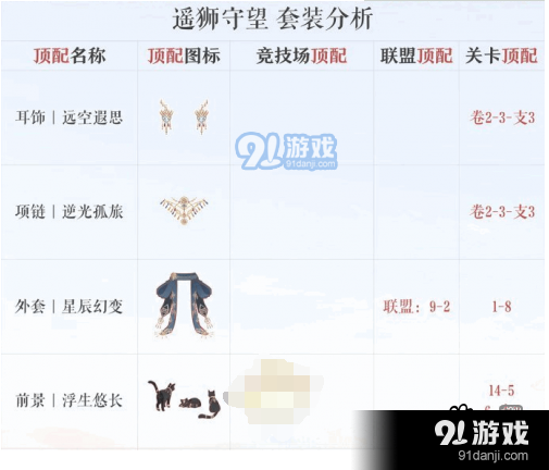 奇跡暖暖遙獅守望頂配怎么樣_遙獅守望頂配分析