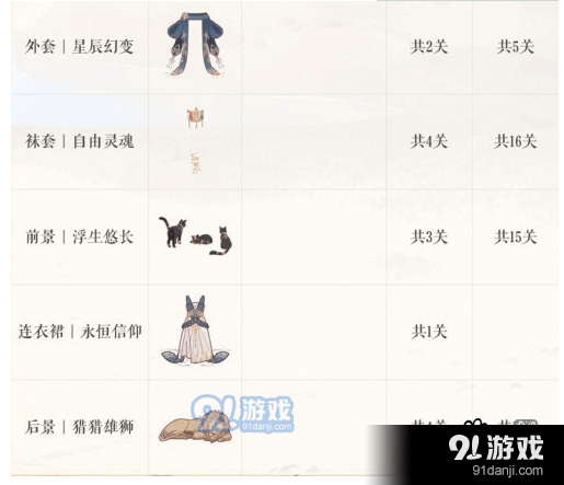 奇跡暖暖遙獅守望頂配怎么樣_遙獅守望頂配分析