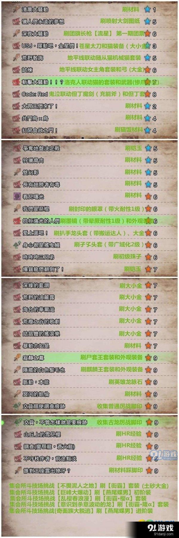 怪物獵人世界活動(dòng)任務(wù)有什么獎(jiǎng)勵(lì) 怪物獵人世界活動(dòng)任務(wù)獎(jiǎng)勵(lì)一覽