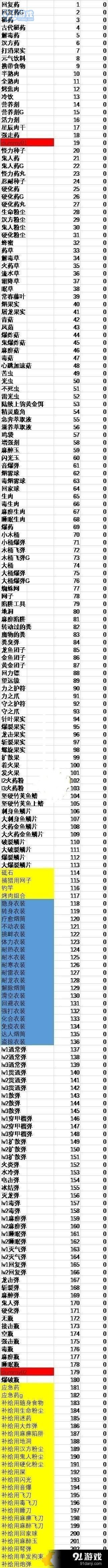 怪物獵人世界物品ID怎么看 怪物獵人世界物品ID代碼匯總