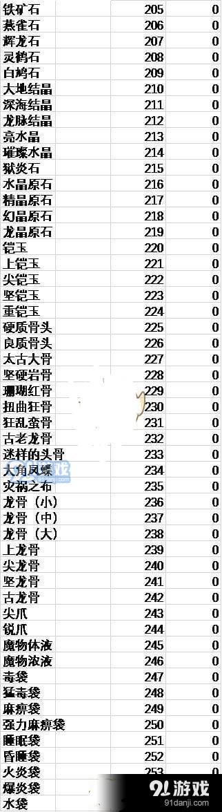 怪物獵人世界物品ID怎么看 怪物獵人世界物品ID代碼匯總