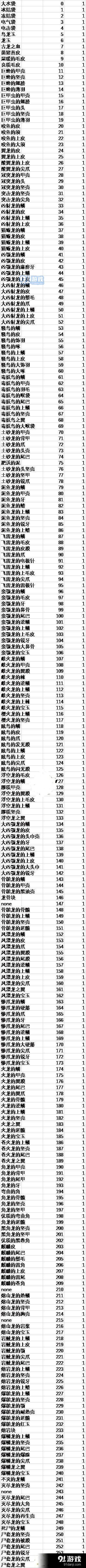 怪物獵人世界物品ID怎么看 怪物獵人世界物品ID代碼匯總