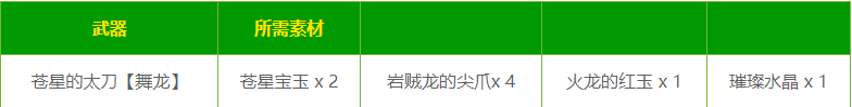 怪物獵人世界蒼星套怎么做_怪物獵人世界蒼星之將套裝制作素材一覽