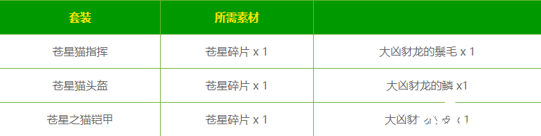 怪物獵人世界蒼星套怎么做_怪物獵人世界蒼星之將套裝制作素材一覽