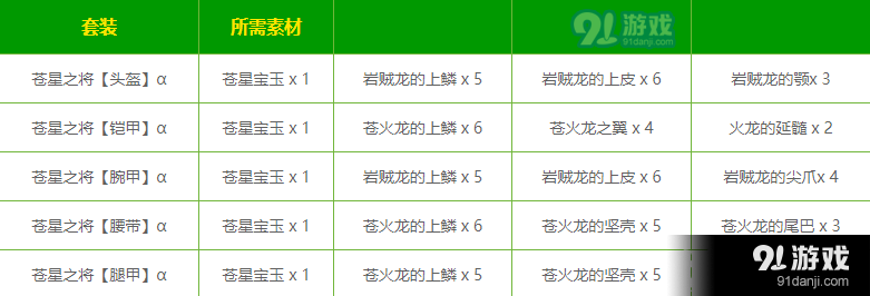 怪物獵人世界蒼星套怎么做_怪物獵人世界蒼星之將套裝制作素材一覽