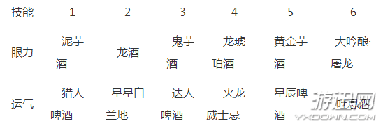 怪物獵人世界酒的食材大全 酒食材獲得方法 (2)