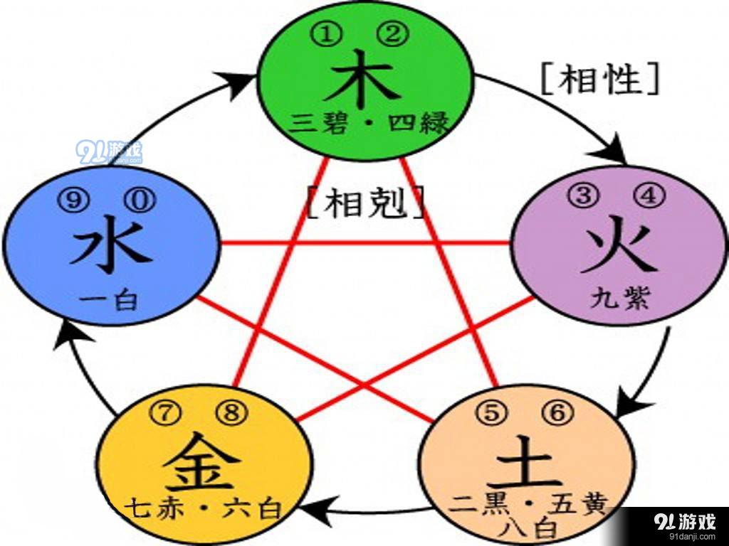 《太吾繪卷》內(nèi)力屬性詳細(xì)介紹
