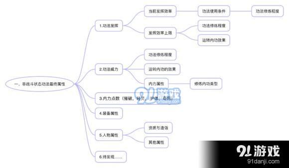 《太吾繪卷》提高技能傷害方法詳解
