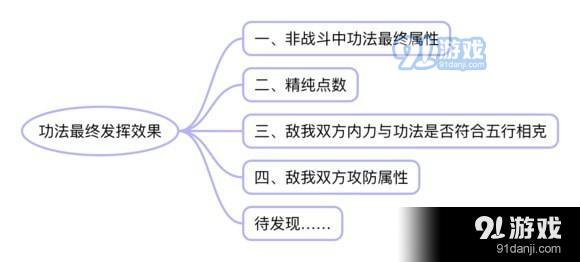《太吾繪卷》提高技能傷害方法詳解