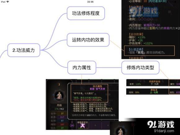 《太吾繪卷》提高技能傷害方法詳解