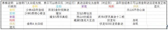 《太吾繪卷》怎么修煉混元內(nèi)功 《太吾繪卷》內(nèi)功修煉優(yōu)化技巧分享大全