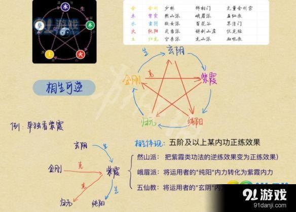 《太吾繪卷》怎么修煉混元內(nèi)功 《太吾繪卷》內(nèi)功修煉優(yōu)化技巧分享大全