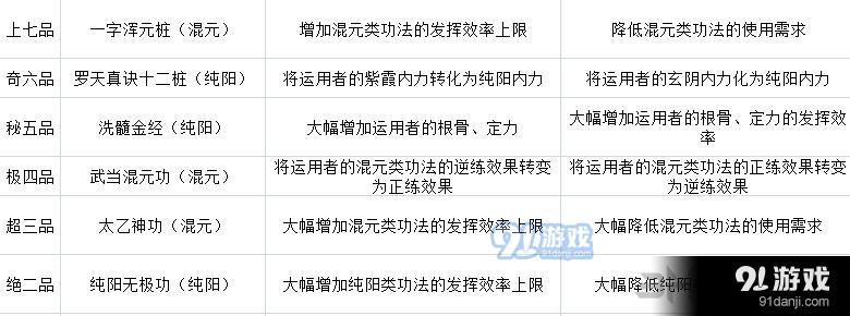 太吾繪卷武當(dāng)派技能表1
