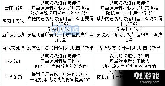 太吾繪卷武當(dāng)派技能表2