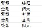 《太吾繪卷》前中期內(nèi)功選擇心得