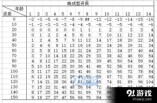 太吾繪卷后世傳人怎么選擇 太吾繪卷后世傳人選擇攻略