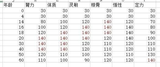 太吾繪卷后世傳人怎么選擇 太吾繪卷后世傳人選擇攻略