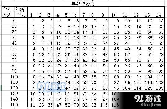 太吾繪卷后世傳人怎么選擇 太吾繪卷后世傳人選擇攻略