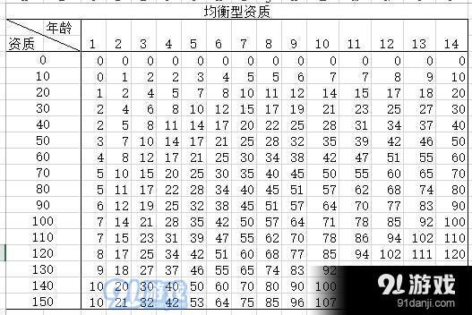 太吾繪卷后世傳人怎么選擇 太吾繪卷后世傳人選擇攻略