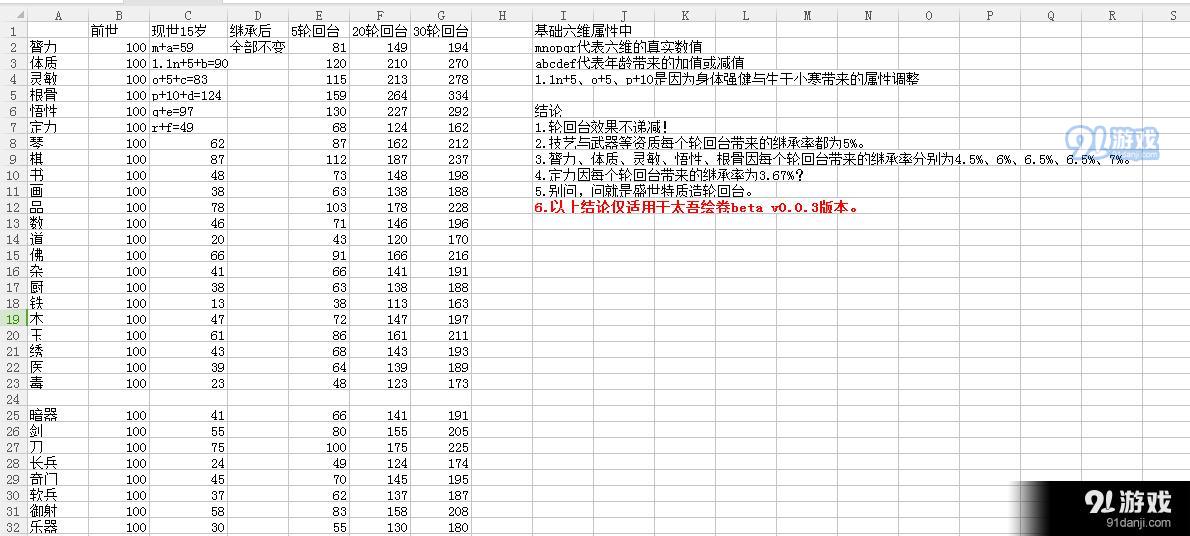 《太吾繪卷》輪回臺(tái)使用攻略