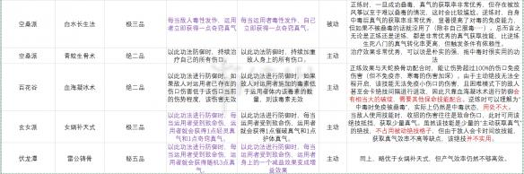 太吾繪卷無敵套路分享 太吾繪卷無敵流怎么搭配武學(xué)