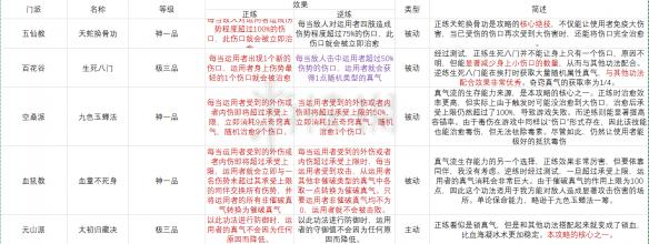 太吾繪卷無敵套路分享 太吾繪卷無敵流怎么搭配武學(xué)