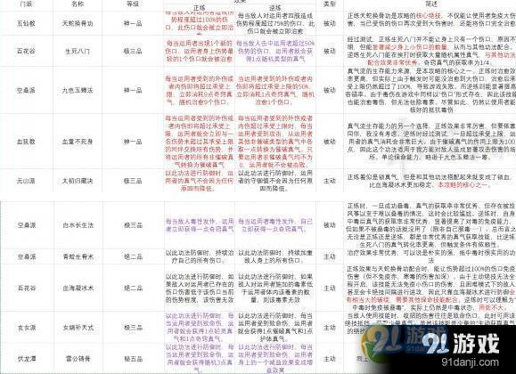太吾繪卷真氣流派玩法攻略_52z.com
