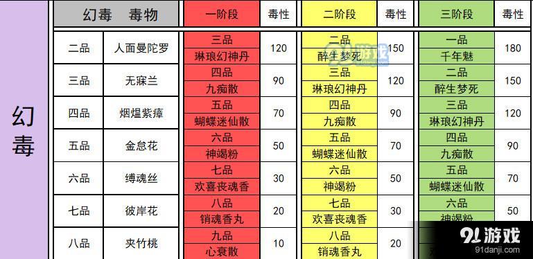 太吾繪卷毒藥配方圖片1