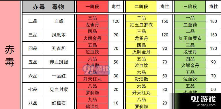 太吾繪卷毒藥配方圖片3