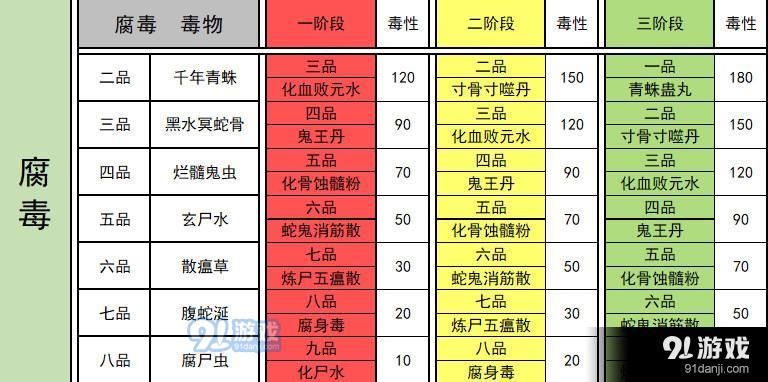 太吾繪卷毒藥配方圖片2