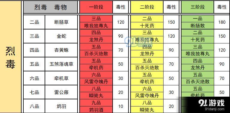 太吾繪卷毒藥配方圖片6