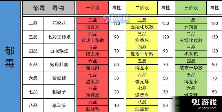 太吾繪卷毒藥配方圖片5