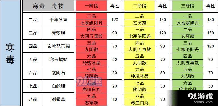 太吾繪卷毒藥配方圖片4