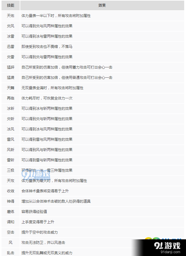 無雙大蛇3武器有什么屬性作用 無雙大蛇3全武器屬性作用一覽